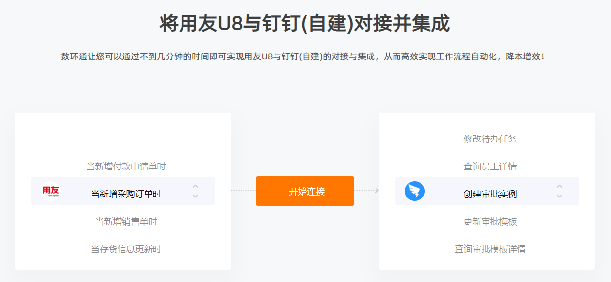 釘釘對接用友u8，實(shí)現(xiàn)審批流程自動化