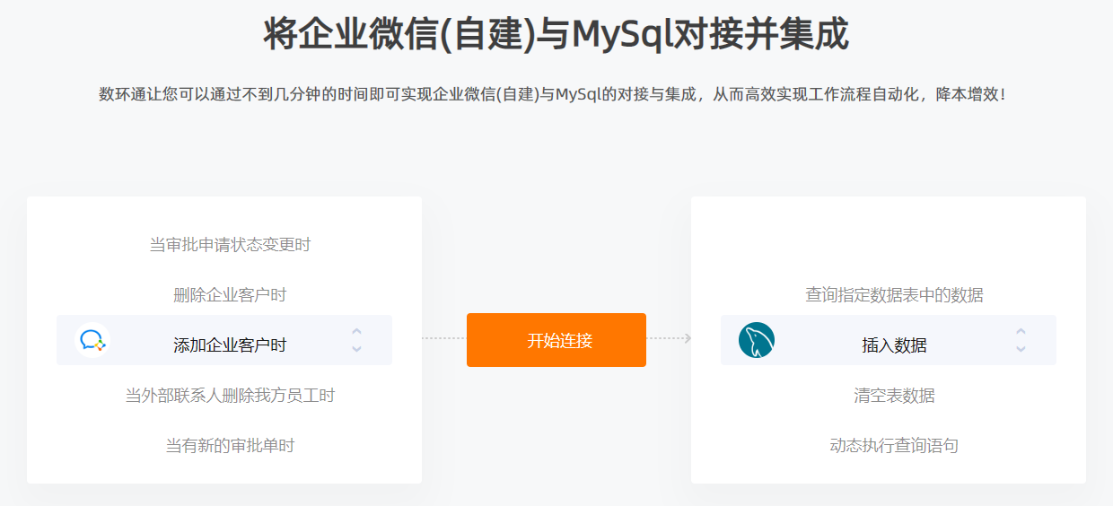 企業(yè)微信對接MySql，用戶溝通更加便捷高效
