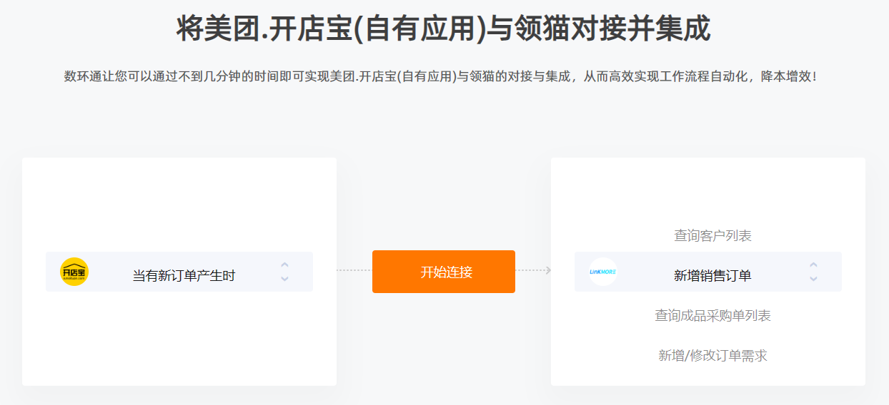 美團(tuán)如何打通與領(lǐng)貓對接？自動同步訂單數(shù)據(jù)