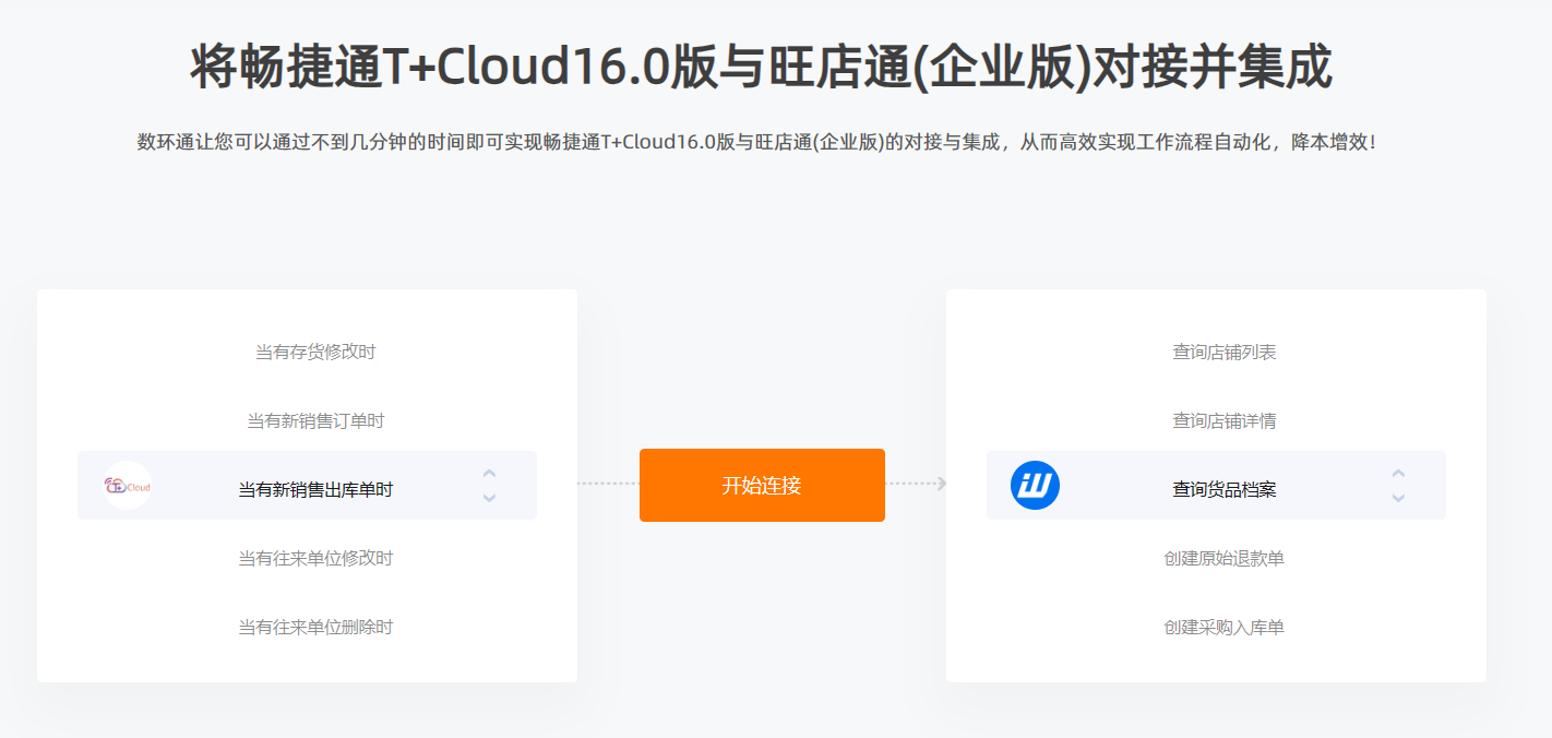 暢捷通對接旺店通，暢捷通對接實(shí)現(xiàn)調(diào)撥單同步