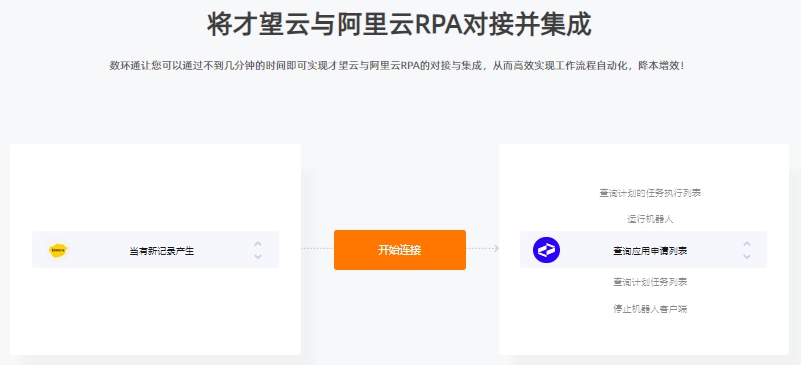 零代碼實(shí)現(xiàn)速阿里云RPA對接才望云
