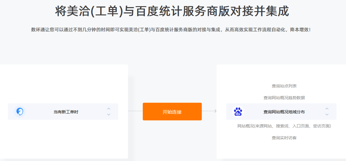 只需幾分鐘實(shí)現(xiàn)百度統(tǒng)計商業(yè)版與美洽的對接