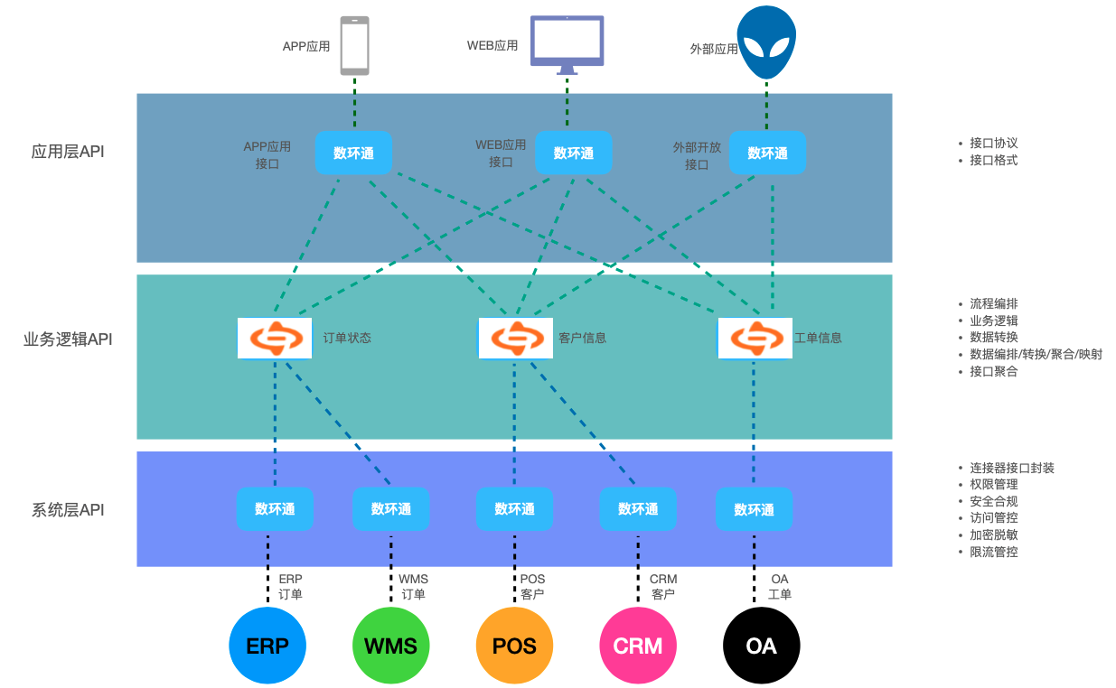 企業IT基礎設施建模的新方向 企業IT基礎設施建模的新方向