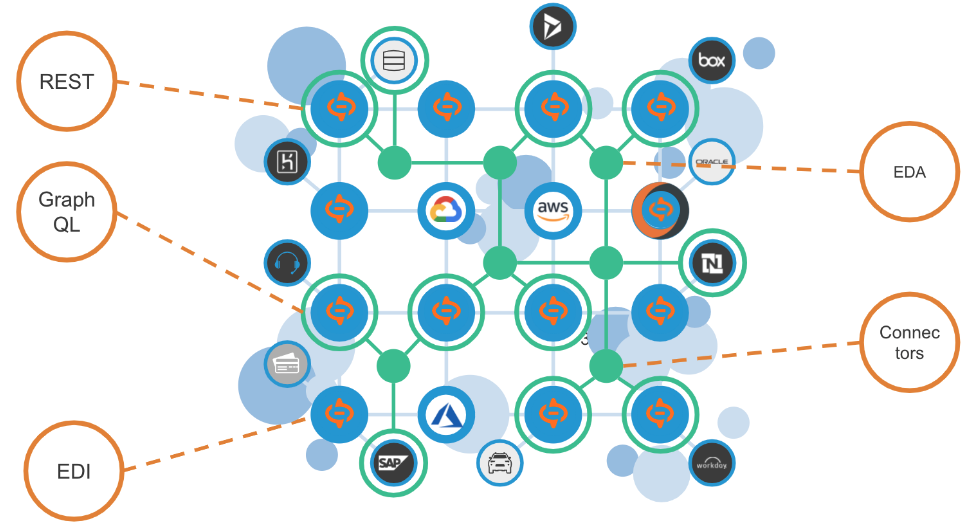 什么是API為主導的連接 什么是API為主導的連接