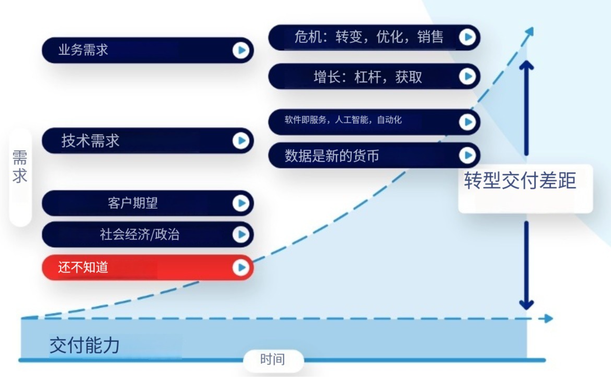 什么是API為主導的連接 什么是API為主導的連接