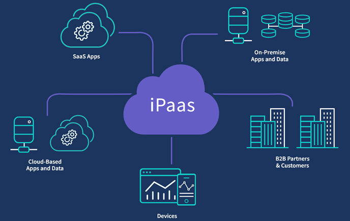 ipaas ipaas