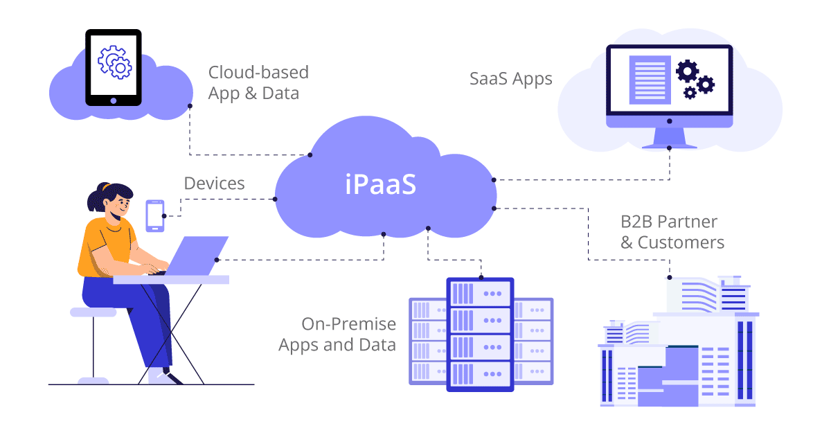 什么是iPaaS 什么是iPaaS